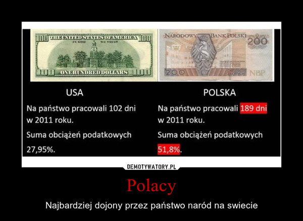 Polacy – Najbardziej dojony przez państwo naród na swiecie 