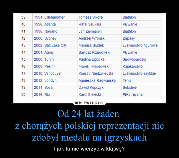 Od 24 lat żaden z chorążych polskiej reprezentacji nie zdobył medalu na igrzyskach – I jak tu nie wierzyć w klątwę? 