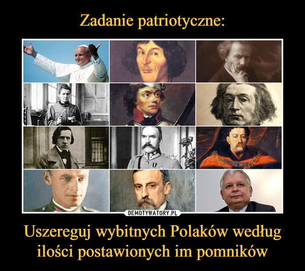 Uszereguj wybitnych Polaków według ilości postawionych im pomników –  