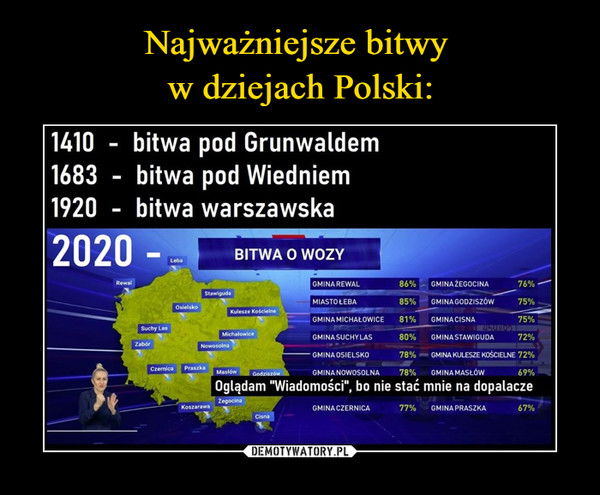 Najważniejsze bitwy 
w dziejach Polski: