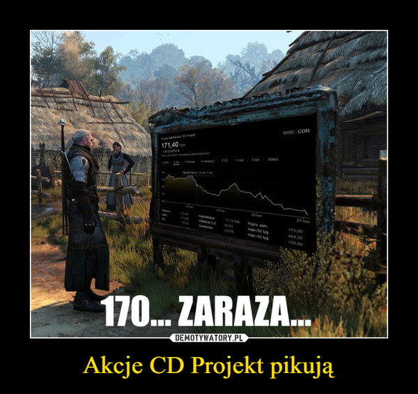 Akcje CD Projekt pikują –  