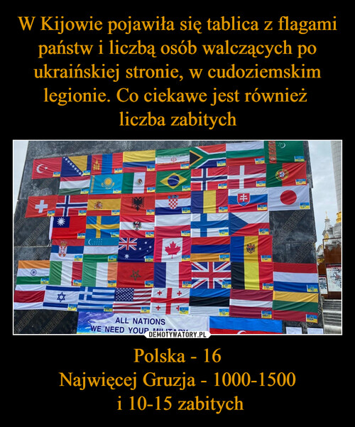 W Kijowie pojawiła się tablica z flagami państw i liczbą osób walczących po ukraińskiej stronie, w cudoziemskim legionie. Co ciekawe jest również 
liczba zabitych Polska - 16
Najwięcej Gruzja - 1000-1500
 i 10-15 zabitych