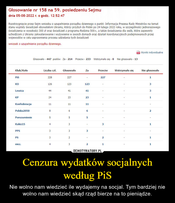 Cenzura wydatków socjalnych według PiS