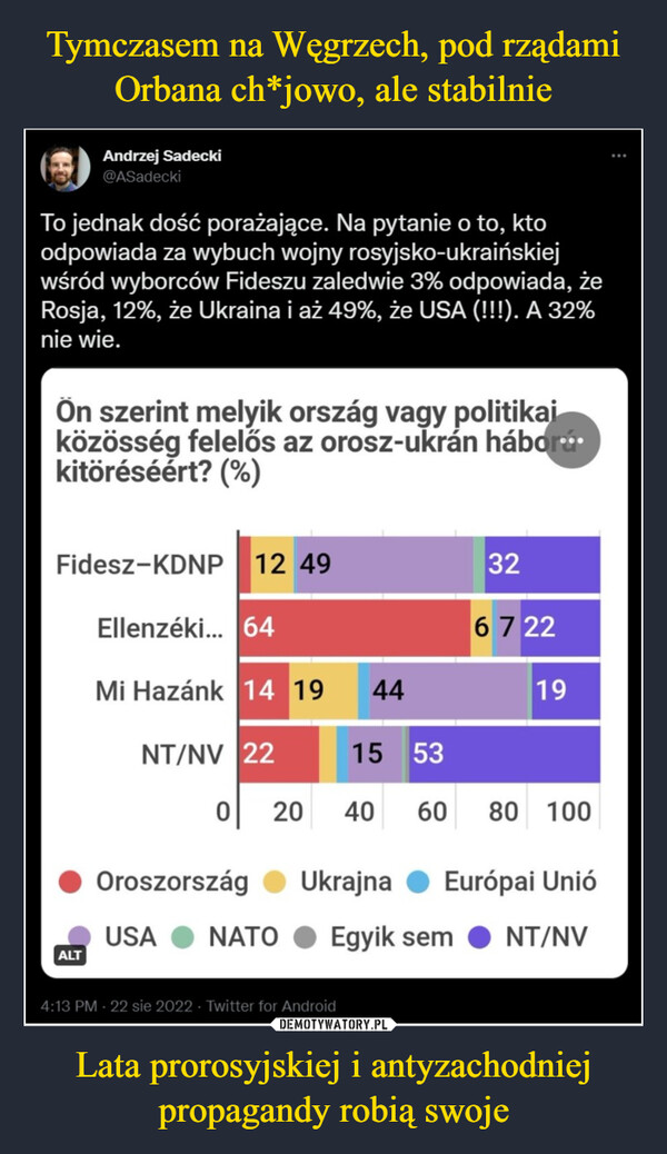 Lata prorosyjskiej i antyzachodniej propagandy robią swoje –  Andrzej Sadecki@ASadeckiTo jednak dość porażające. Na pytanie o to, ktoodpowiada za wybuch wojny rosyjsko-ukraińskiejwśród wyborców Fideszu zaledwie 3% odpowiada, żeRosja, 12%, że Ukraina i aż 49%, że USA (!!!). A 32%nie wie.Ön szerint melyik ország vagy politikaiközösség felelős az orosz-ukrán hábor...kitöréséért? (%)Fidesz-KDNP 12 49Ellenzéki... 64Mi Hazánk 14 19 44NT/NV 22ALT0324:13 PM - 22 sie 2022 Twitter for Android