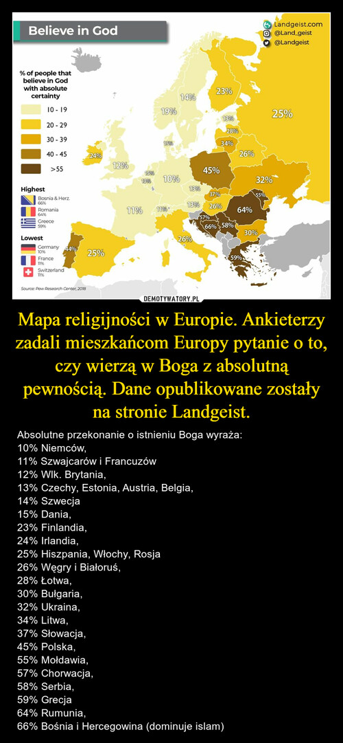 Mapa religijności w Europie. Ankieterzy zadali mieszkańcom Europy pytanie o to, czy wierzą w Boga z absolutną pewnością. Dane opublikowane zostały na stronie Landgeist.