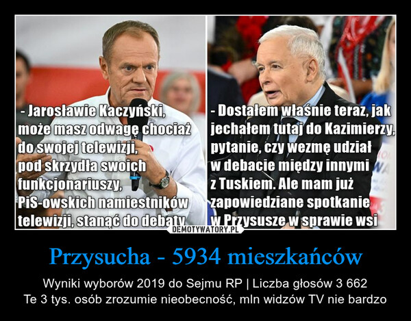Przysucha - 5934 mieszkańców – Wyniki wyborów 2019 do Sejmu RP | Liczba głosów 3 662Te 3 tys. osób zrozumie nieobecność, mln widzów TV nie bardzo - Jarosławie Kaczyński,może masz odwagę chociażdo swojej telewizji,pod skrzydła swoichfunkcjonariuszy,Pis-owskich namiestnikówtelewizji, stanąć do debaty- Dostałem właśnie teraz, jakjechałem tutaj do Kazimierzy,pytanie, czy wezmę udział ONw debacie między innymi wAz Tuskiem. Ale mam jużzapowiedziane spotkaniew Przysusze w sprawie wsi